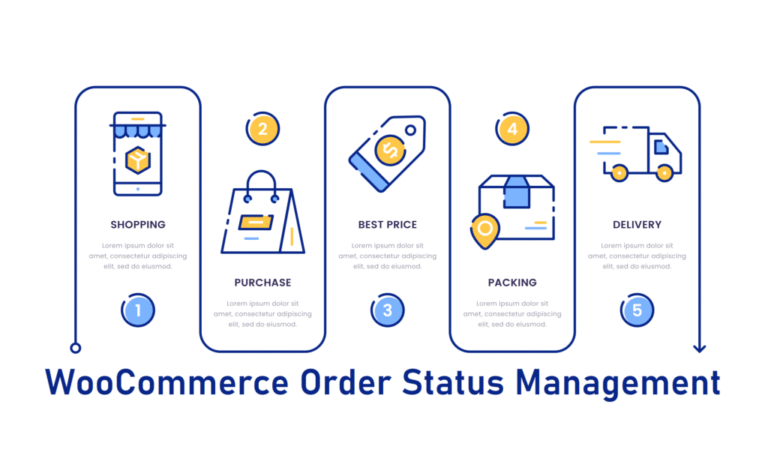 WooCommerce Order Status Control